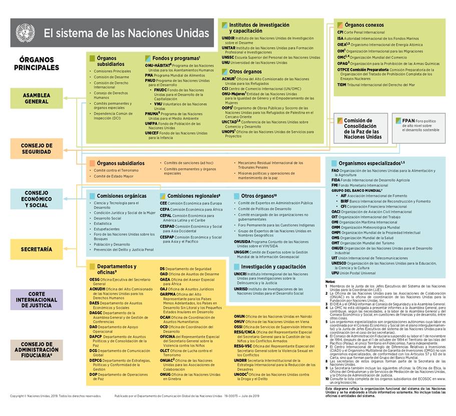 Sistema ONU_page-0001.jpg